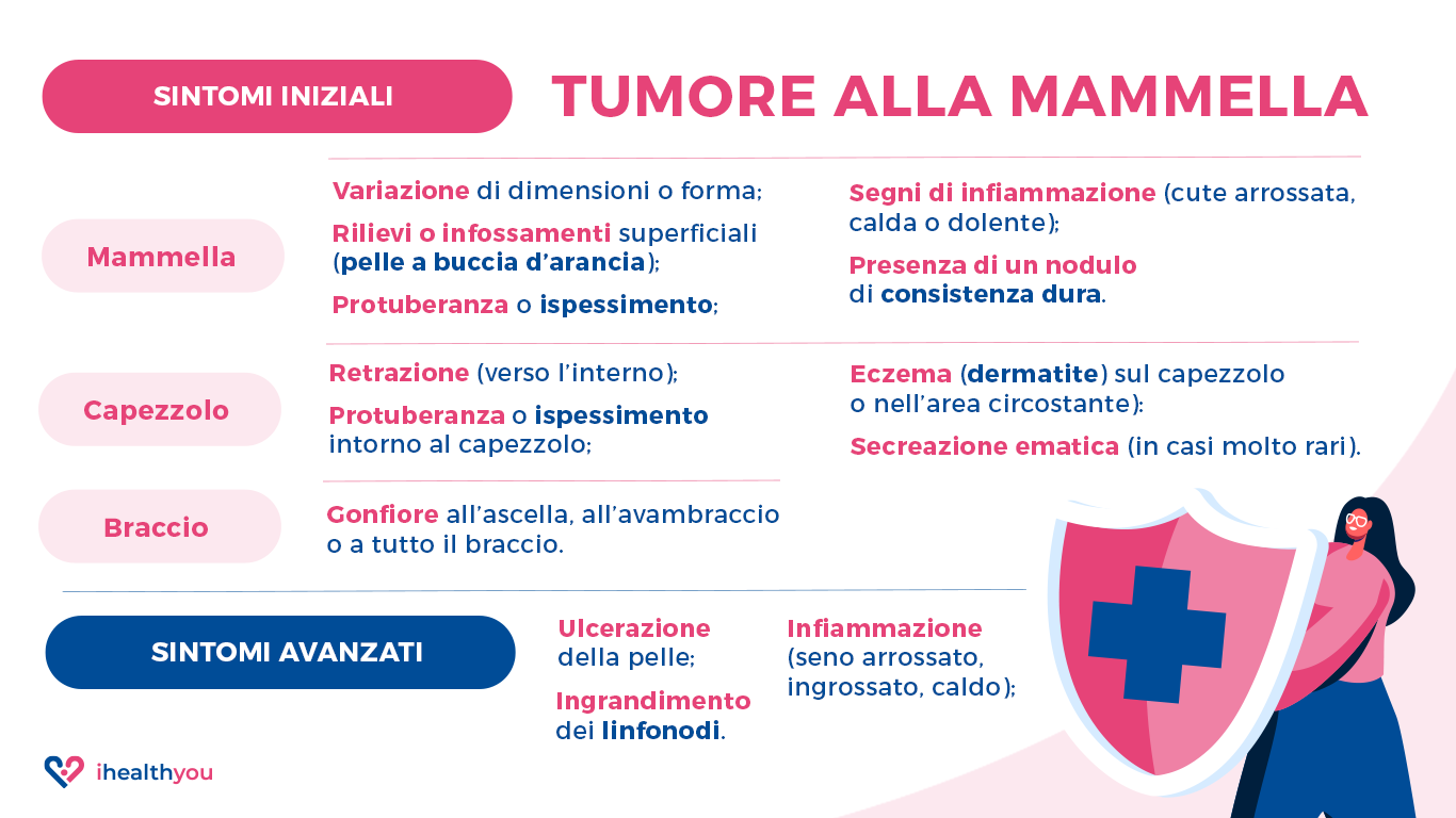 Come riconoscere il tumore al seno e i fattori di rischio
