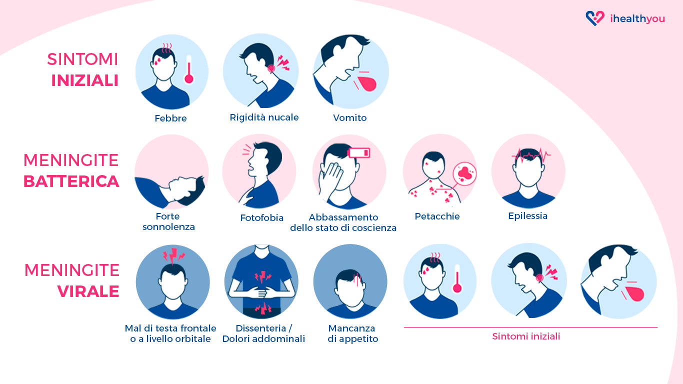 Meningite Sintomi: Come Riconoscerli Subito