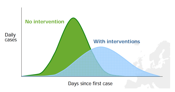 Grafico prevenzione vs no prevenzione