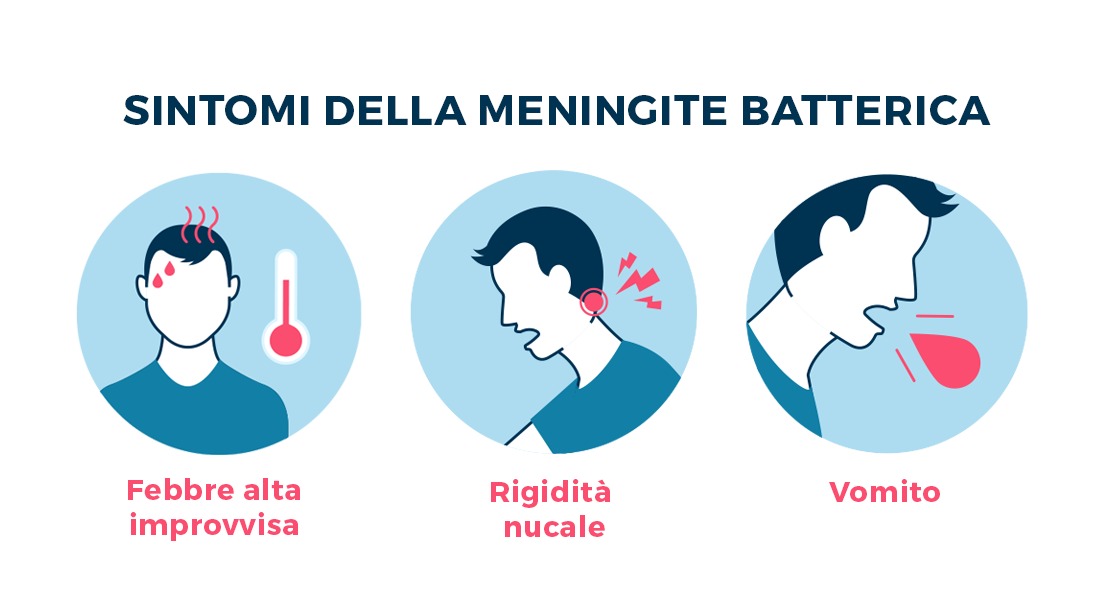 Illustrazione dei sintomi della meningite batterica